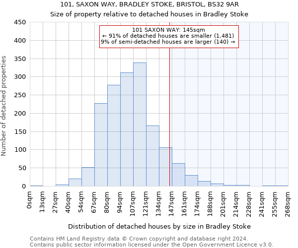101, SAXON WAY, BRADLEY STOKE, BRISTOL, BS32 9AR: Size of property relative to detached houses in Bradley Stoke