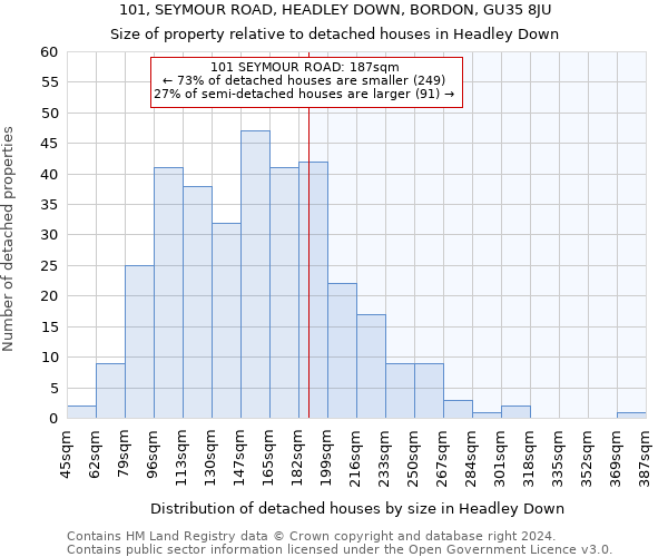 101, SEYMOUR ROAD, HEADLEY DOWN, BORDON, GU35 8JU: Size of property relative to detached houses in Headley Down