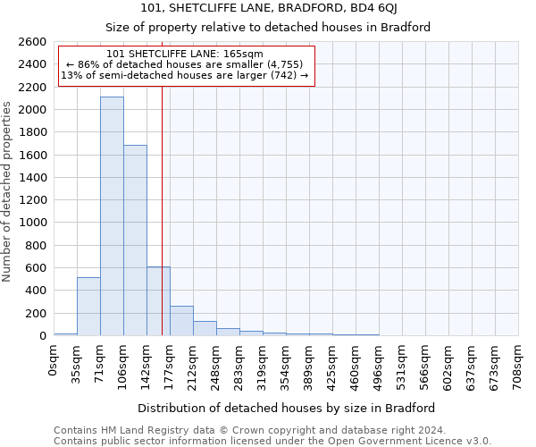 101, SHETCLIFFE LANE, BRADFORD, BD4 6QJ: Size of property relative to detached houses in Bradford