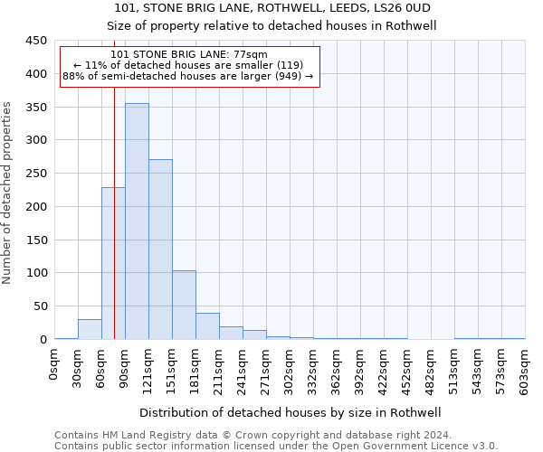 101, STONE BRIG LANE, ROTHWELL, LEEDS, LS26 0UD: Size of property relative to detached houses in Rothwell