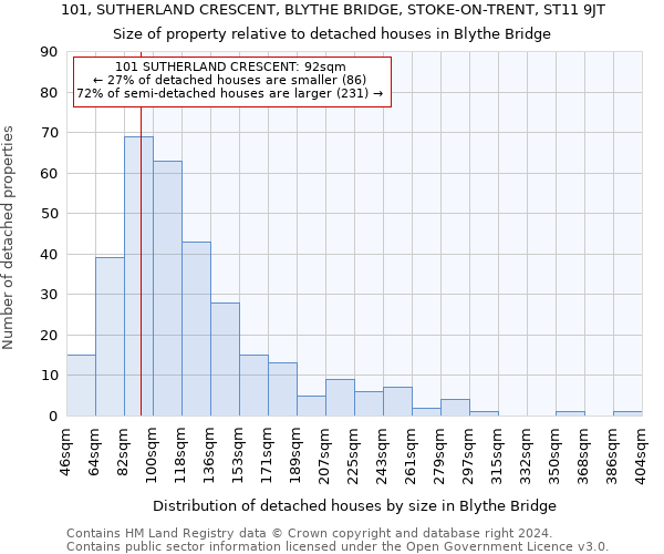 101, SUTHERLAND CRESCENT, BLYTHE BRIDGE, STOKE-ON-TRENT, ST11 9JT: Size of property relative to detached houses in Blythe Bridge