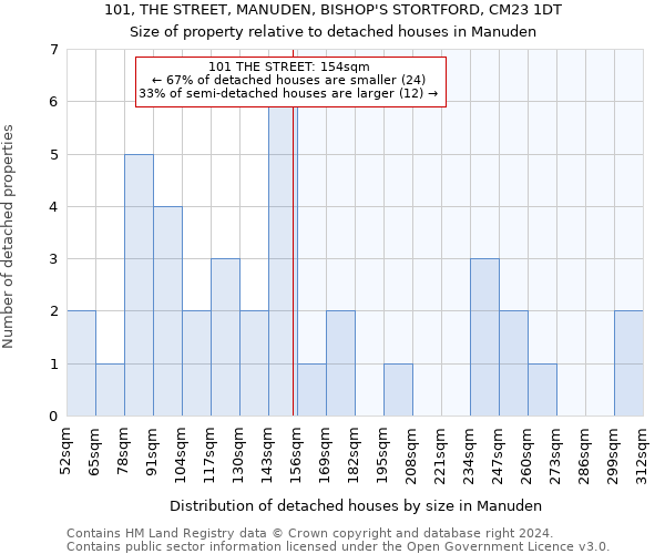 101, THE STREET, MANUDEN, BISHOP'S STORTFORD, CM23 1DT: Size of property relative to detached houses in Manuden