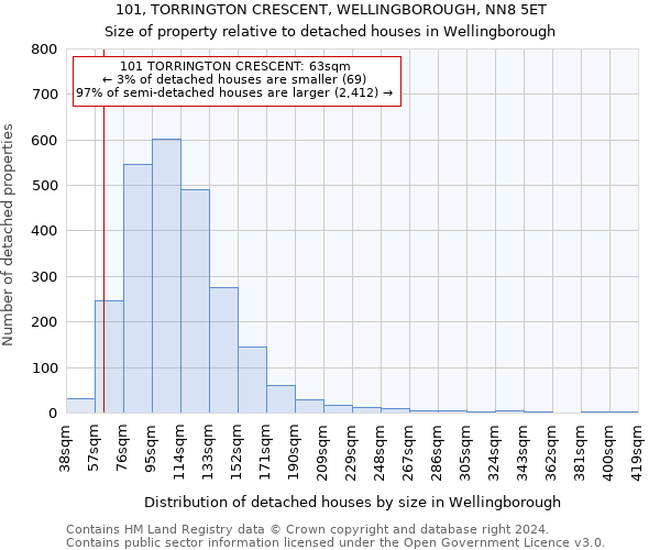 101, TORRINGTON CRESCENT, WELLINGBOROUGH, NN8 5ET: Size of property relative to detached houses in Wellingborough