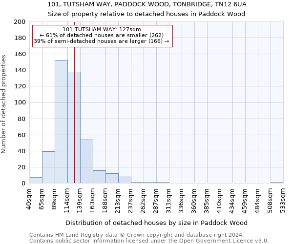 101, TUTSHAM WAY, PADDOCK WOOD, TONBRIDGE, TN12 6UA: Size of property relative to detached houses in Paddock Wood