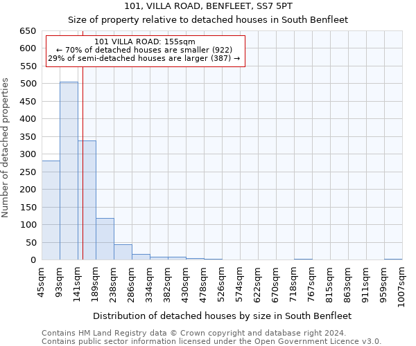 101, VILLA ROAD, BENFLEET, SS7 5PT: Size of property relative to detached houses in South Benfleet