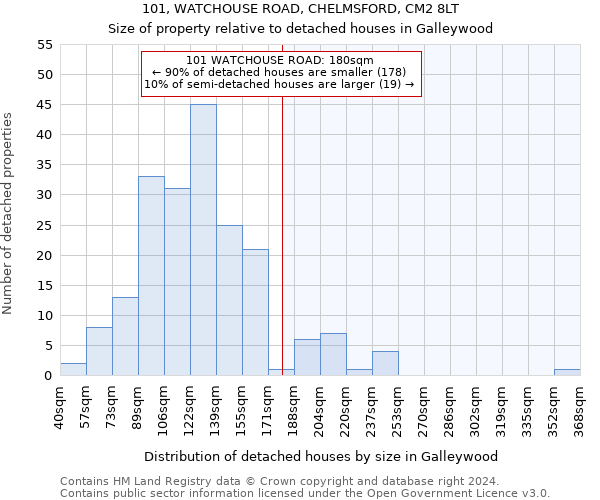 101, WATCHOUSE ROAD, CHELMSFORD, CM2 8LT: Size of property relative to detached houses in Galleywood