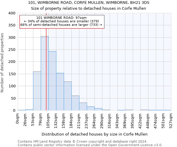 101, WIMBORNE ROAD, CORFE MULLEN, WIMBORNE, BH21 3DS: Size of property relative to detached houses in Corfe Mullen