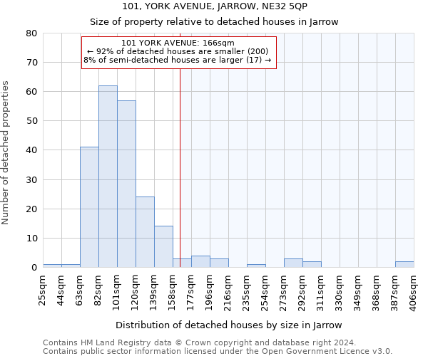 101, YORK AVENUE, JARROW, NE32 5QP: Size of property relative to detached houses in Jarrow