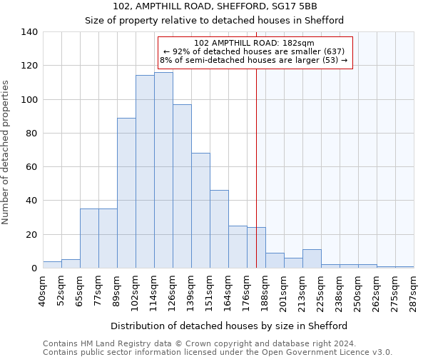 102, AMPTHILL ROAD, SHEFFORD, SG17 5BB: Size of property relative to detached houses in Shefford