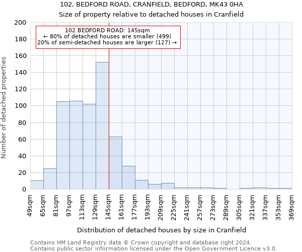 102, BEDFORD ROAD, CRANFIELD, BEDFORD, MK43 0HA: Size of property relative to detached houses in Cranfield