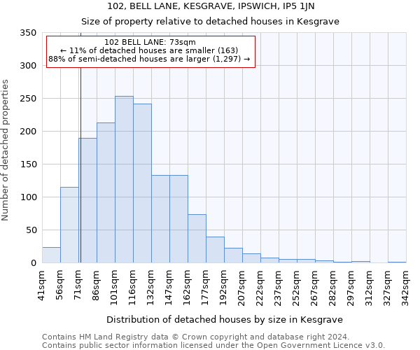 102, BELL LANE, KESGRAVE, IPSWICH, IP5 1JN: Size of property relative to detached houses in Kesgrave