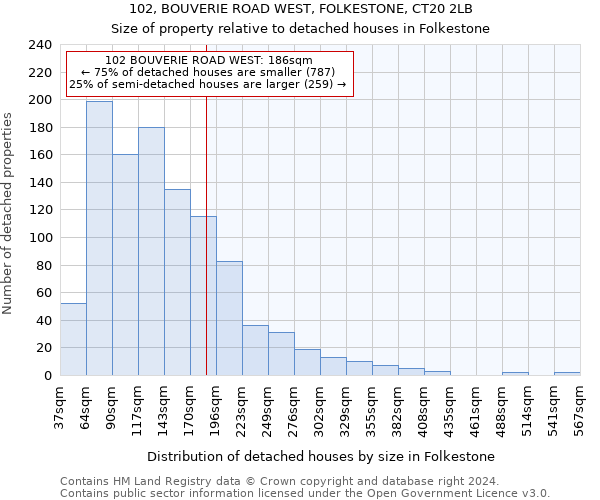 102, BOUVERIE ROAD WEST, FOLKESTONE, CT20 2LB: Size of property relative to detached houses in Folkestone
