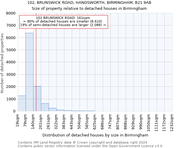 102, BRUNSWICK ROAD, HANDSWORTH, BIRMINGHAM, B21 9AB: Size of property relative to detached houses in Birmingham