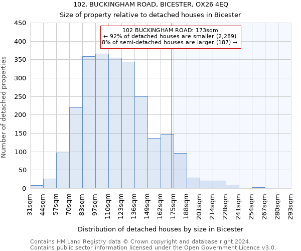 102, BUCKINGHAM ROAD, BICESTER, OX26 4EQ: Size of property relative to detached houses in Bicester