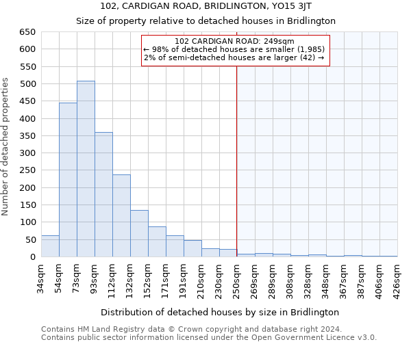 102, CARDIGAN ROAD, BRIDLINGTON, YO15 3JT: Size of property relative to detached houses in Bridlington