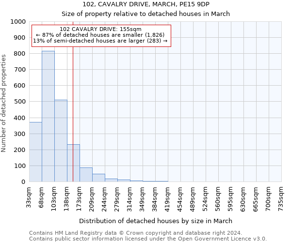 102, CAVALRY DRIVE, MARCH, PE15 9DP: Size of property relative to detached houses in March