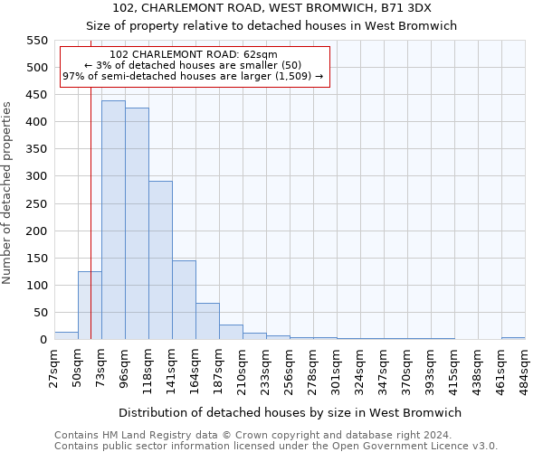 102, CHARLEMONT ROAD, WEST BROMWICH, B71 3DX: Size of property relative to detached houses in West Bromwich