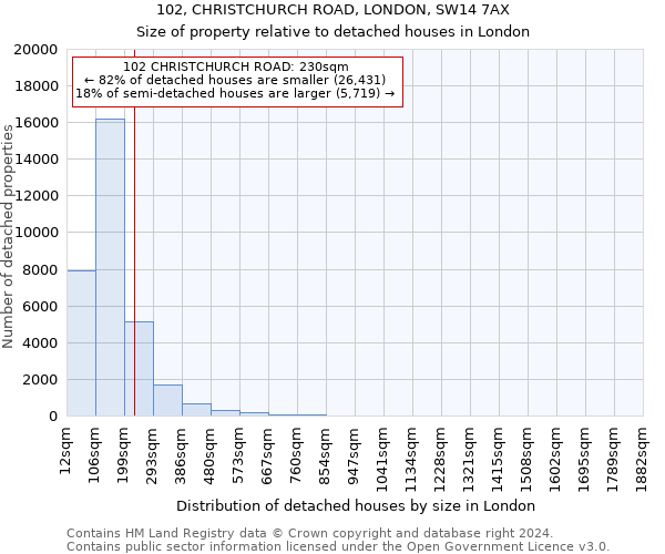 102, CHRISTCHURCH ROAD, LONDON, SW14 7AX: Size of property relative to detached houses in London