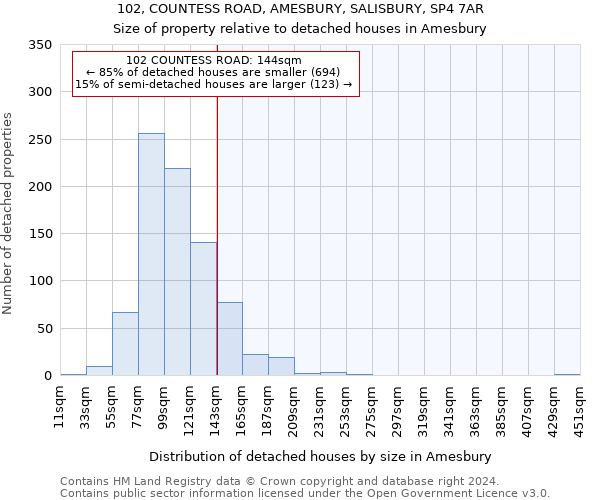 102, COUNTESS ROAD, AMESBURY, SALISBURY, SP4 7AR: Size of property relative to detached houses in Amesbury