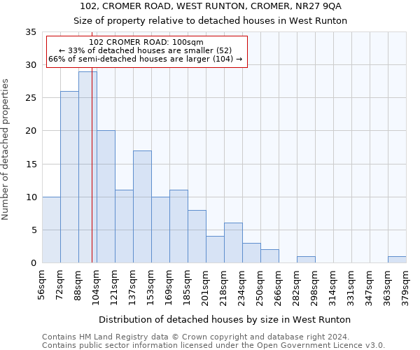 102, CROMER ROAD, WEST RUNTON, CROMER, NR27 9QA: Size of property relative to detached houses in West Runton