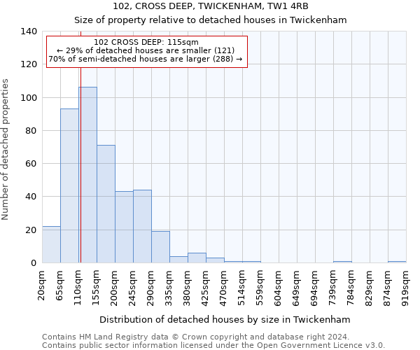 102, CROSS DEEP, TWICKENHAM, TW1 4RB: Size of property relative to detached houses in Twickenham
