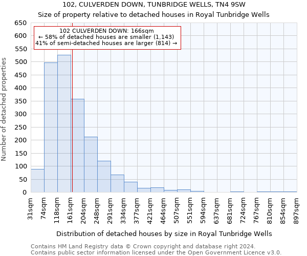 102, CULVERDEN DOWN, TUNBRIDGE WELLS, TN4 9SW: Size of property relative to detached houses in Royal Tunbridge Wells
