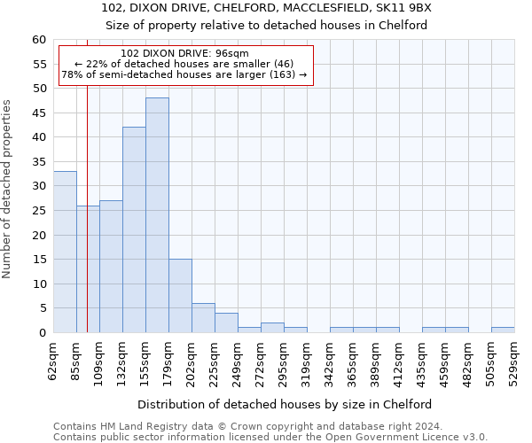 102, DIXON DRIVE, CHELFORD, MACCLESFIELD, SK11 9BX: Size of property relative to detached houses in Chelford