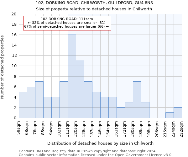 102, DORKING ROAD, CHILWORTH, GUILDFORD, GU4 8NS: Size of property relative to detached houses in Chilworth