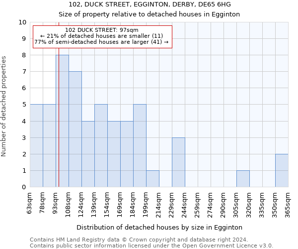 102, DUCK STREET, EGGINTON, DERBY, DE65 6HG: Size of property relative to detached houses in Egginton