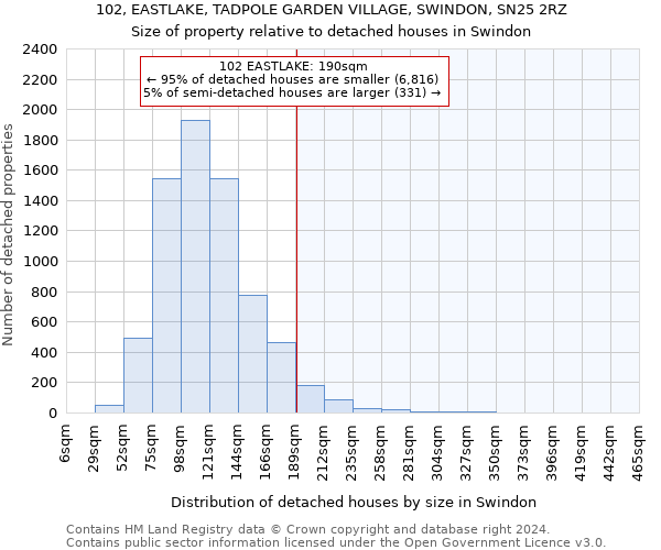 102, EASTLAKE, TADPOLE GARDEN VILLAGE, SWINDON, SN25 2RZ: Size of property relative to detached houses in Swindon