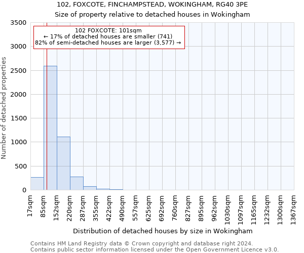 102, FOXCOTE, FINCHAMPSTEAD, WOKINGHAM, RG40 3PE: Size of property relative to detached houses in Wokingham