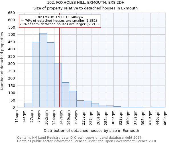 102, FOXHOLES HILL, EXMOUTH, EX8 2DH: Size of property relative to detached houses in Exmouth