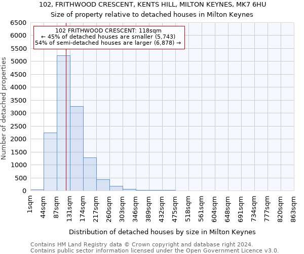 102, FRITHWOOD CRESCENT, KENTS HILL, MILTON KEYNES, MK7 6HU: Size of property relative to detached houses in Milton Keynes