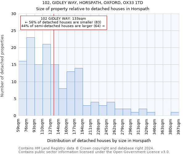 102, GIDLEY WAY, HORSPATH, OXFORD, OX33 1TD: Size of property relative to detached houses in Horspath