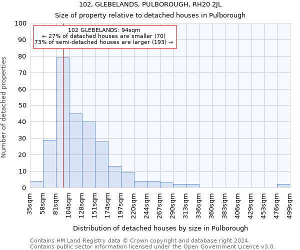 102, GLEBELANDS, PULBOROUGH, RH20 2JL: Size of property relative to detached houses in Pulborough
