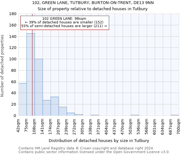 102, GREEN LANE, TUTBURY, BURTON-ON-TRENT, DE13 9NN: Size of property relative to detached houses in Tutbury
