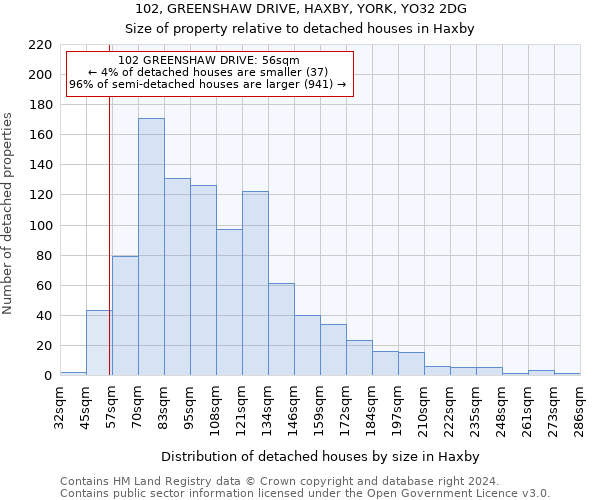 102, GREENSHAW DRIVE, HAXBY, YORK, YO32 2DG: Size of property relative to detached houses in Haxby