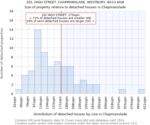 102, HIGH STREET, CHAPMANSLADE, WESTBURY, BA13 4AW: Size of property relative to detached houses in Chapmanslade