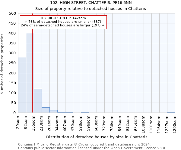 102, HIGH STREET, CHATTERIS, PE16 6NN: Size of property relative to detached houses in Chatteris