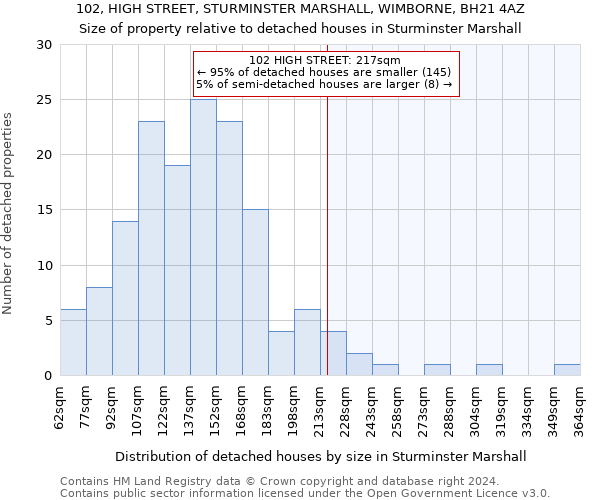 102, HIGH STREET, STURMINSTER MARSHALL, WIMBORNE, BH21 4AZ: Size of property relative to detached houses in Sturminster Marshall