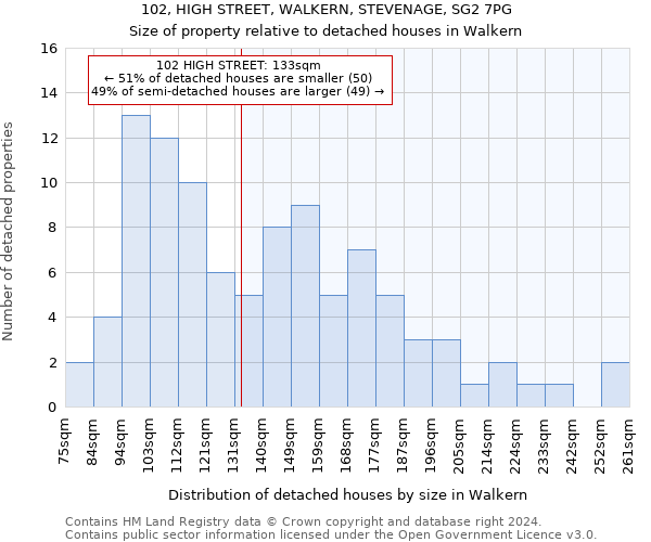 102, HIGH STREET, WALKERN, STEVENAGE, SG2 7PG: Size of property relative to detached houses in Walkern