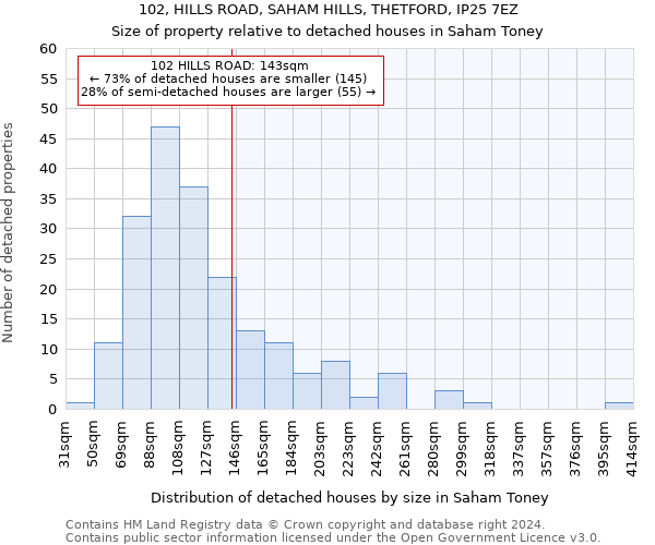 102, HILLS ROAD, SAHAM HILLS, THETFORD, IP25 7EZ: Size of property relative to detached houses in Saham Toney