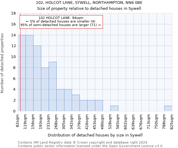102, HOLCOT LANE, SYWELL, NORTHAMPTON, NN6 0BE: Size of property relative to detached houses in Sywell