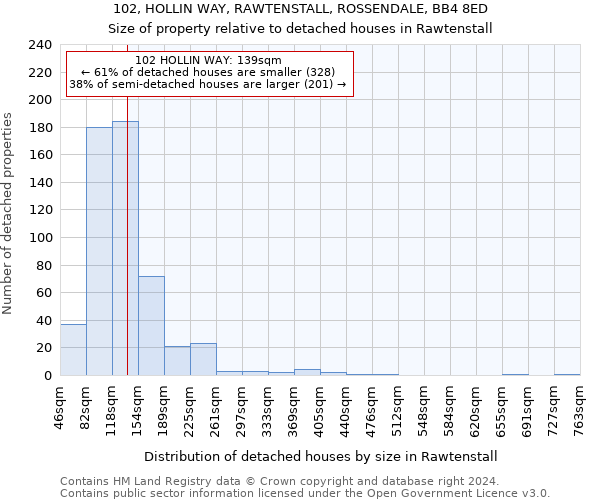 102, HOLLIN WAY, RAWTENSTALL, ROSSENDALE, BB4 8ED: Size of property relative to detached houses in Rawtenstall