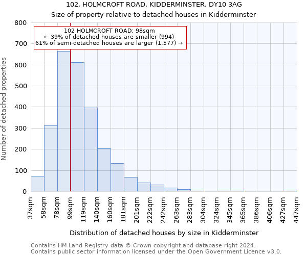 102, HOLMCROFT ROAD, KIDDERMINSTER, DY10 3AG: Size of property relative to detached houses in Kidderminster