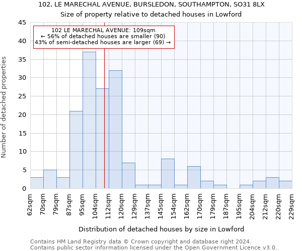 102, LE MARECHAL AVENUE, BURSLEDON, SOUTHAMPTON, SO31 8LX: Size of property relative to detached houses in Lowford