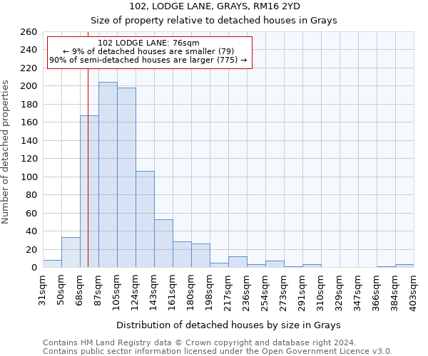 102, LODGE LANE, GRAYS, RM16 2YD: Size of property relative to detached houses in Grays