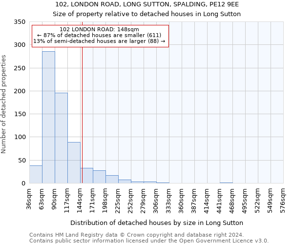 102, LONDON ROAD, LONG SUTTON, SPALDING, PE12 9EE: Size of property relative to detached houses in Long Sutton