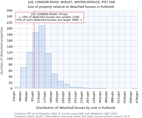 102, LONDON ROAD, WIDLEY, WATERLOOVILLE, PO7 5AB: Size of property relative to detached houses in Purbrook