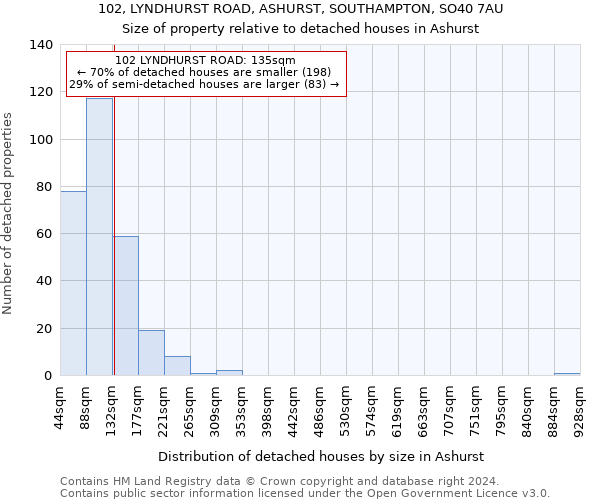 102, LYNDHURST ROAD, ASHURST, SOUTHAMPTON, SO40 7AU: Size of property relative to detached houses in Ashurst